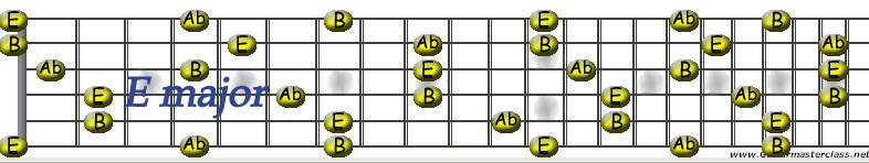 E major.jpg